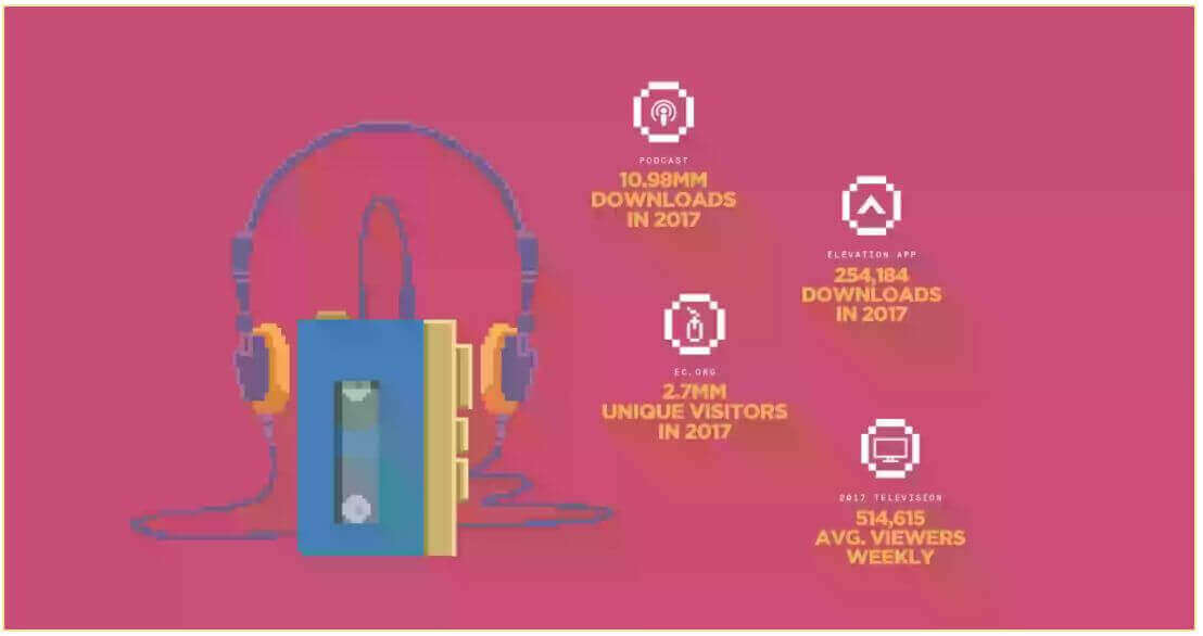 Elevation Online Stats