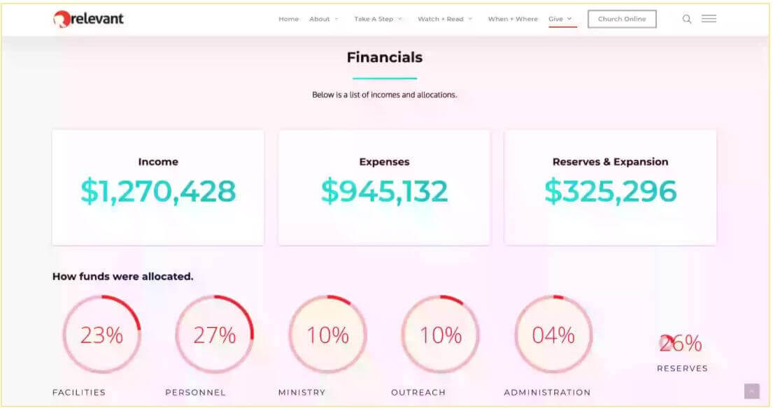 Relevent's Annual Report